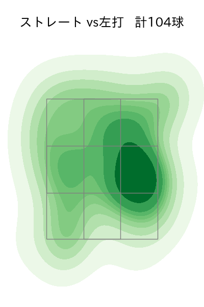 宮内 春輝 配球ヒートマップ(2023年rs月)