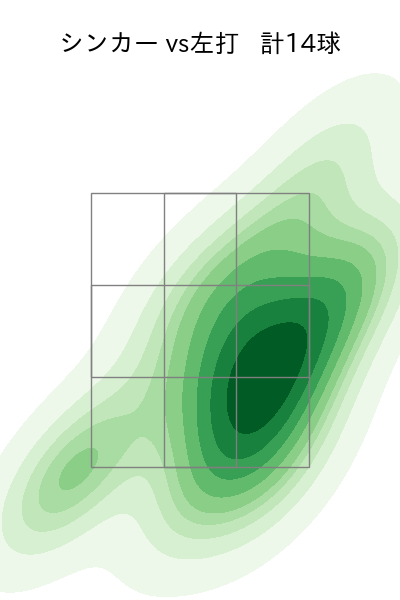 宮内 春輝 配球ヒートマップ(2023年rs月)