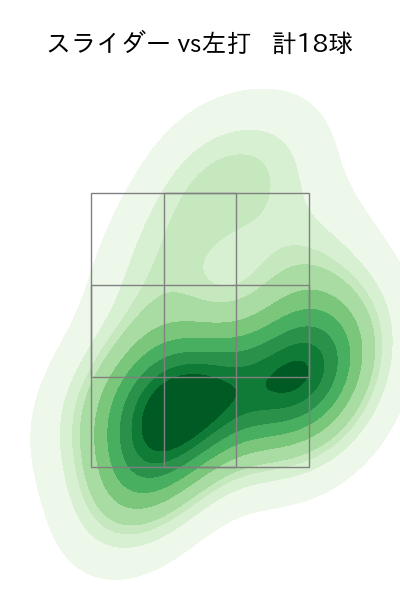 宮内 春輝 配球ヒートマップ(2023年rs月)