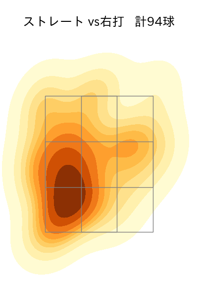 宮内 春輝 配球ヒートマップ(2023年rs月)