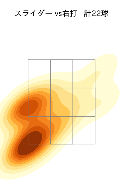 宮内 春輝 配球ヒートマップ(2023年rs月)