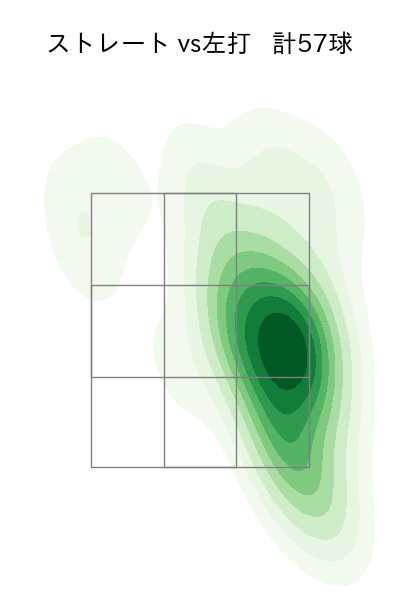 北浦 竜次 配球ヒートマップ(2023年rs月)