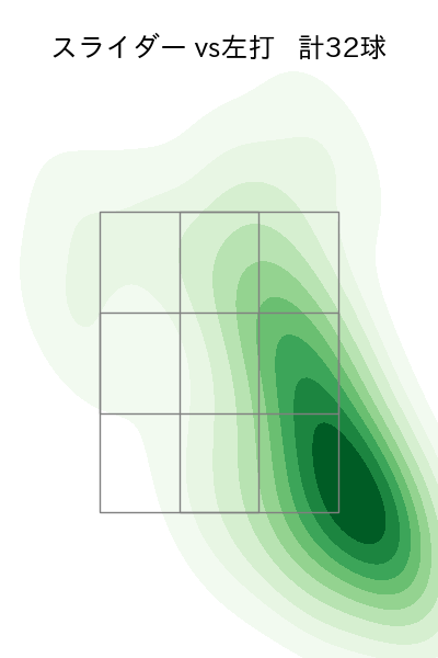 北浦 竜次 配球ヒートマップ(2023年rs月)