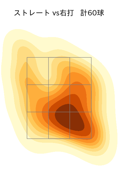 北浦 竜次 配球ヒートマップ(2023年rs月)