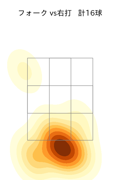 北浦 竜次 配球ヒートマップ(2023年rs月)