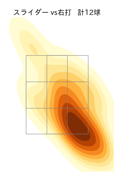北浦 竜次 配球ヒートマップ(2023年rs月)