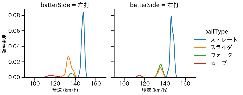 北浦 竜次 球種&球速の分布2(2023年レギュラーシーズン全試合)