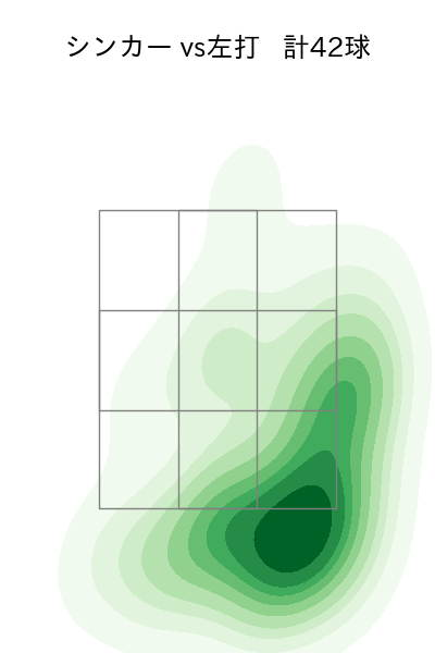 山本 拓実 配球ヒートマップ(2023年rs月)