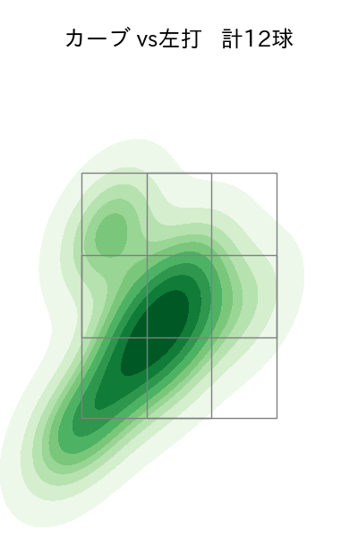 山本 拓実 配球ヒートマップ(2023年rs月)