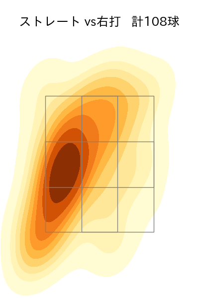 山本 拓実 配球ヒートマップ(2023年rs月)