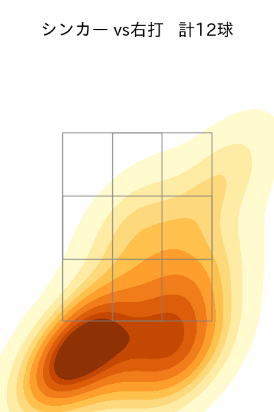 山本 拓実 配球ヒートマップ(2023年rs月)