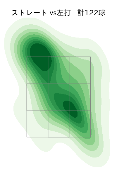 メネズ 配球ヒートマップ(2023年rs月)