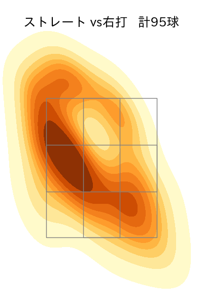 メネズ 配球ヒートマップ(2023年rs月)