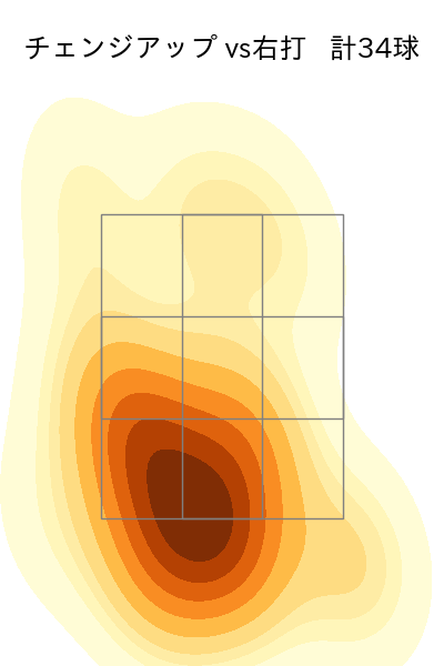 メネズ 配球ヒートマップ(2023年rs月)