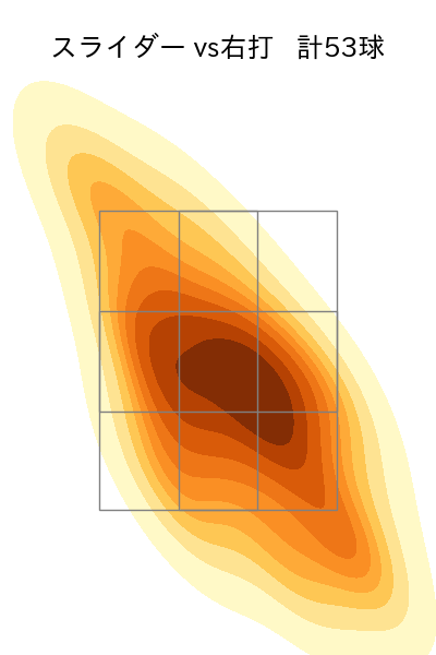 メネズ 配球ヒートマップ(2023年rs月)