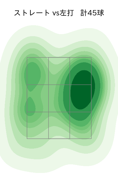 田中 瑛斗 配球ヒートマップ(2023年rs月)
