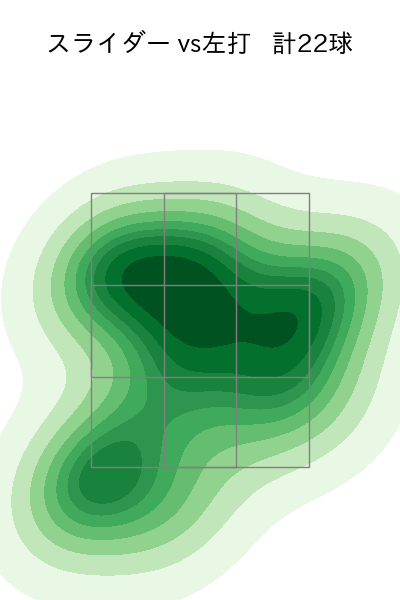 田中 瑛斗 配球ヒートマップ(2023年rs月)