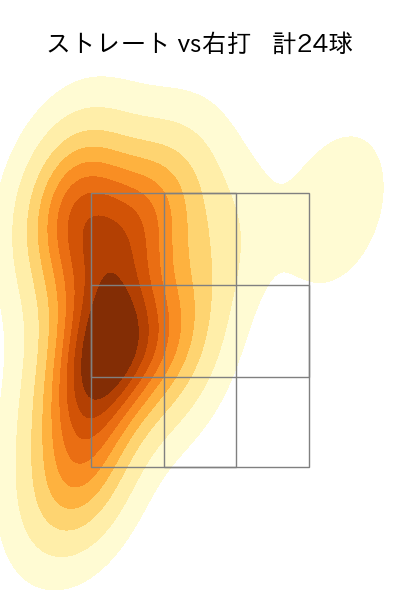 田中 瑛斗 配球ヒートマップ(2023年rs月)