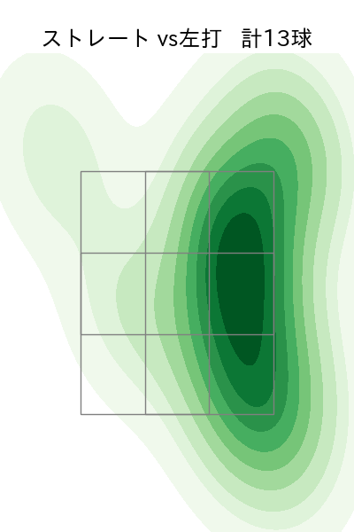 矢澤 宏太 配球ヒートマップ(2023年st月)