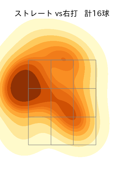 矢澤 宏太 配球ヒートマップ(2023年st月)