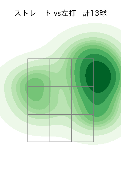 山本 晃大 配球ヒートマップ(2023年st月)