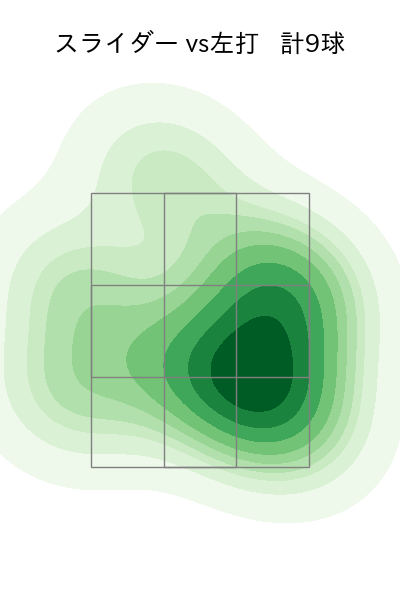 山本 晃大 配球ヒートマップ(2023年st月)