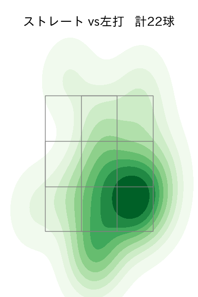生田目 翼 配球ヒートマップ(2023年st月)