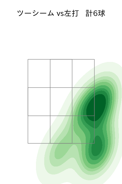 生田目 翼 配球ヒートマップ(2023年st月)