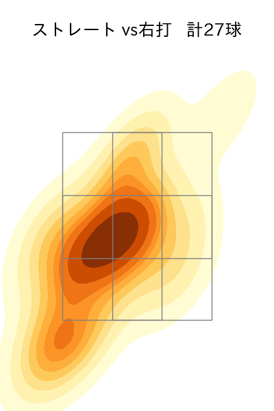 生田目 翼 配球ヒートマップ(2023年st月)