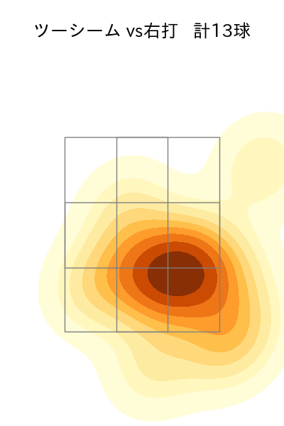 生田目 翼 配球ヒートマップ(2023年st月)