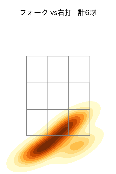 生田目 翼 配球ヒートマップ(2023年st月)