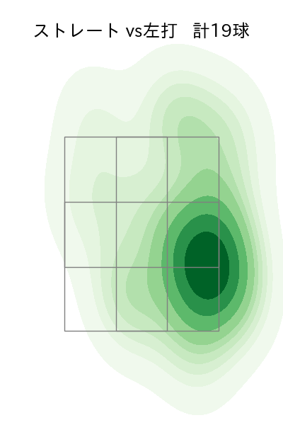 加藤 貴之 配球ヒートマップ(2023年st月)