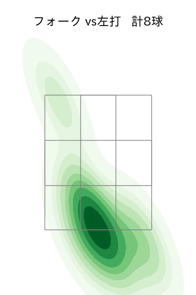 加藤 貴之 配球ヒートマップ(2023年st月)