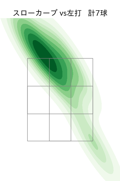 加藤 貴之 配球ヒートマップ(2023年st月)