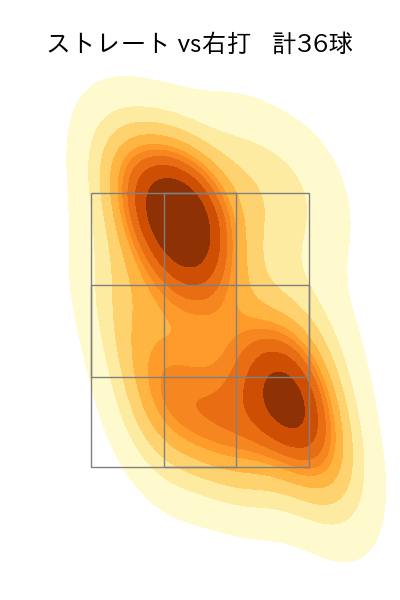 加藤 貴之 配球ヒートマップ(2023年st月)
