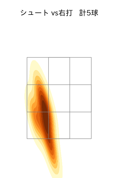加藤 貴之 配球ヒートマップ(2023年st月)