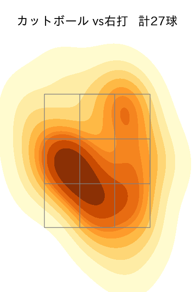 加藤 貴之 配球ヒートマップ(2023年st月)