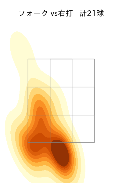 加藤 貴之 配球ヒートマップ(2023年st月)