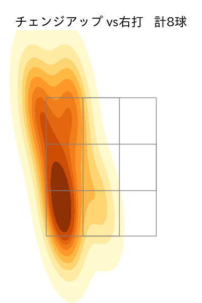 加藤 貴之 配球ヒートマップ(2023年st月)