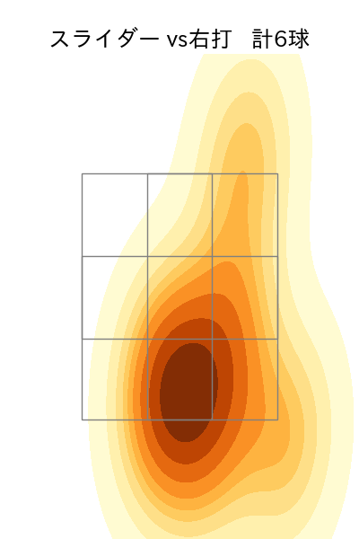 加藤 貴之 配球ヒートマップ(2023年st月)
