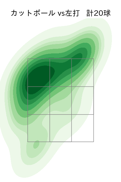 上沢 直之 配球ヒートマップ(2023年st月)