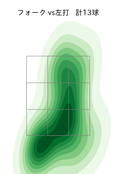 上沢 直之 配球ヒートマップ(2023年st月)