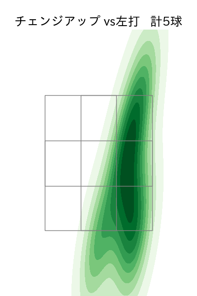 上沢 直之 配球ヒートマップ(2023年st月)