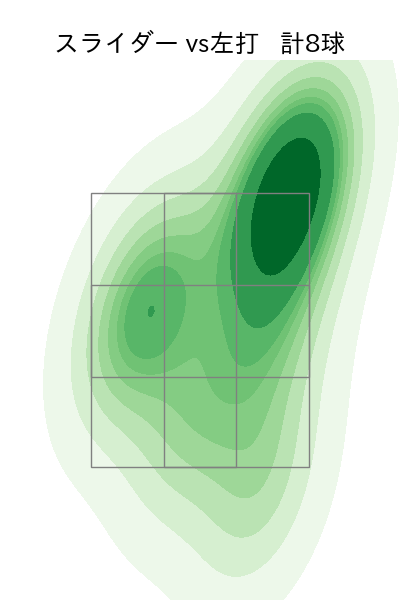 上沢 直之 配球ヒートマップ(2023年st月)