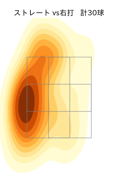 上沢 直之 配球ヒートマップ(2023年st月)