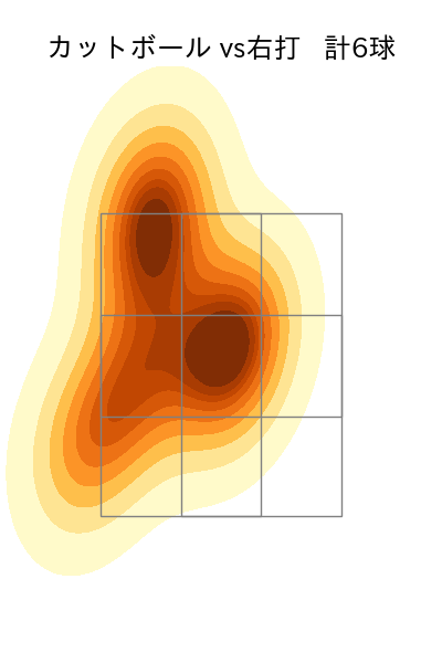 上沢 直之 配球ヒートマップ(2023年st月)