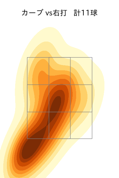 上沢 直之 配球ヒートマップ(2023年st月)