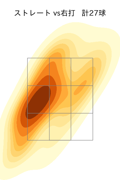 吉田 輝星 配球ヒートマップ(2023年st月)