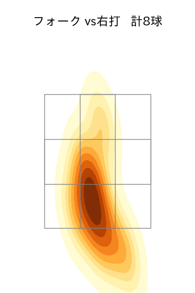 吉田 輝星 配球ヒートマップ(2023年st月)