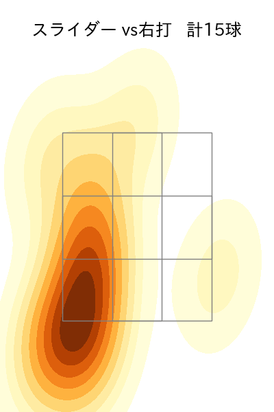 吉田 輝星 配球ヒートマップ(2023年st月)